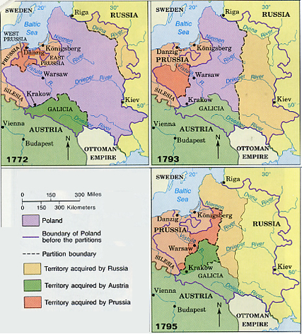 Partitions of Poland