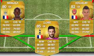 Los mejores triángulos defensivos FIFA 15 Ultimate Team