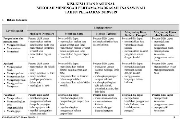 Kisi-Kisi Un Smp/ Mts Tahun 2019
