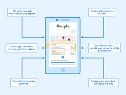 Enterprise SEO Optimization Services
