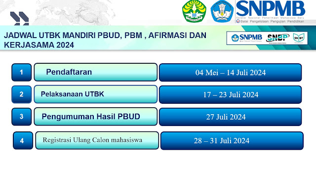 5 Jalur Mandiri Penerimaan Mahasiswa Baru Di Universitas Riau