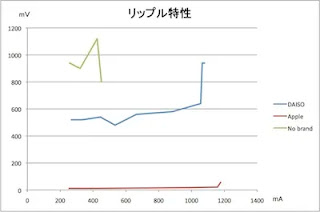 リップル特性のグラフ画像