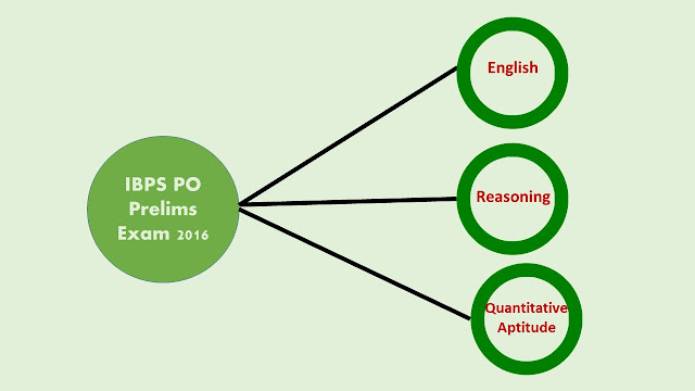 IBPS PO Prelims Exam