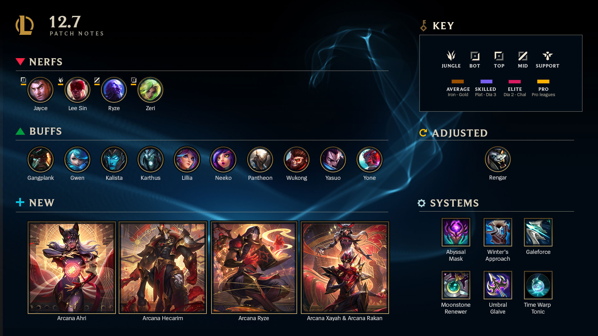at 20: Red Collection: Patch 12.7 & TFT Notes, April 2022, & More