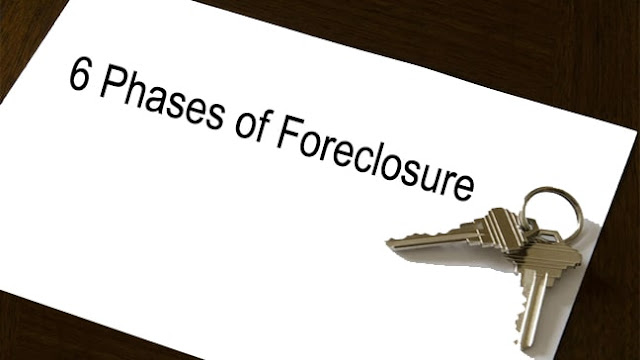 The 6 Phases of Foreclosure