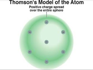 gambar Model atom J.J. Thomson 