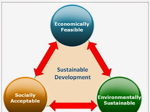 Integrasi Prinsip Lingkungan dalam Bisnis: Memajukan Keberlanjutan di Era Kontemporer