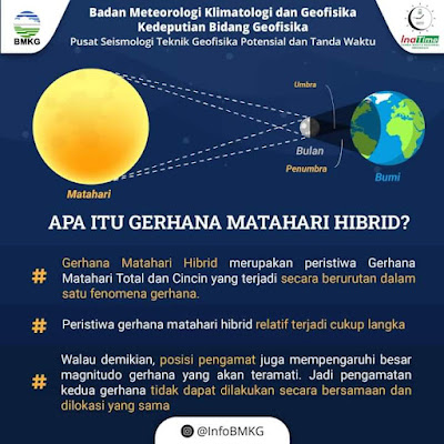 Gerhana Matahari Hibrid dan Jadwal waktu Puncak Untuk Wilayah Banten