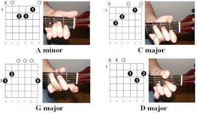 Easy Guitar Tabs : Justin Timberlake – What Goes Around