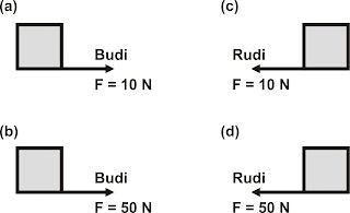 kumpulan soal dan pembahasan lengkap tentang gaya (materi fisika kelas 8) kumpulan soal dan pembahasan lengkap tentang gaya (materi fisika kelas 8)