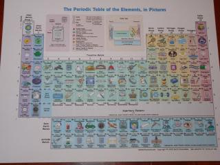 homeschool parent the periodic table in pictures for kids free printable
