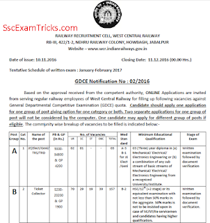 WCR ALP Admit card 2017