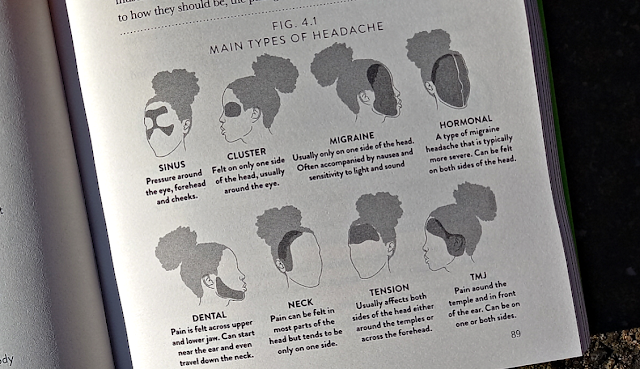 headaches in body book