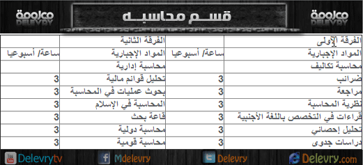 المقررات الدراسيه للدراسات العليا لتمهيدى ماجستير قسم محاسبه