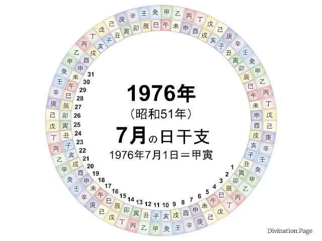 1976年（昭和51年）7月の日干支の図