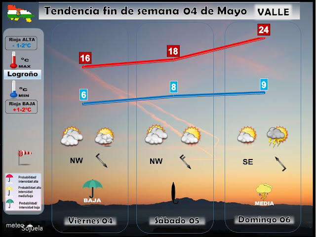 Tendencia del tiempo en La Rioja el fin de semana.Meteosojuela