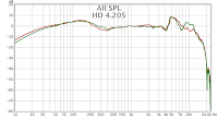 Frequency Response