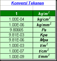 Tabel Konversi Satuan Untuk Teknik Sipil Kampus Teknik Sipil Tabel Konversi Satuan Untuk Teknik Sipil Kampus Teknik Sipil