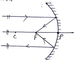concave mirror-class10th-physics