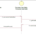 Sequence Diagram