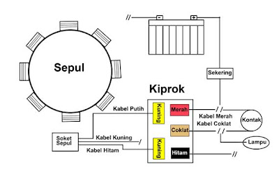 Aki Tekor Saat Sepeda Motor Ganti Lampu HID, Ini Solusinya!