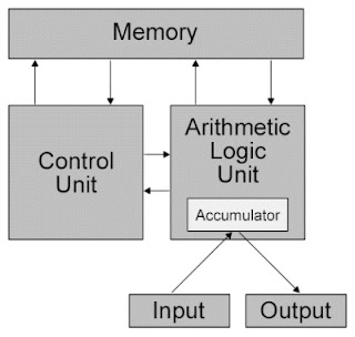 Computer Full Form | Full Form Of Computer