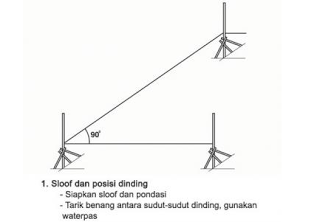 CARA MEMASANG HEBEL  HARGA PANEL LANTAI - BETON LANTAI 