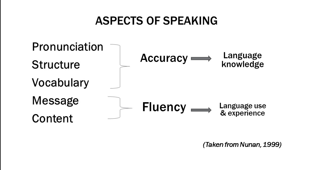 Nunan's aspects of speaking skill