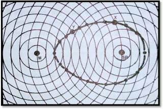 Weber theory of Industrial location Weber theory of Industrial location