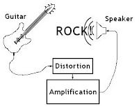Diagram for hard rocking