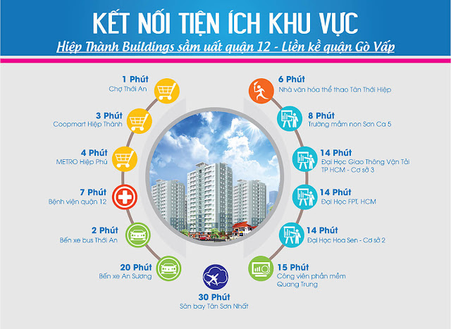 TIỆN ÍCH  NGOẠI KHU CĂN HỘ HIỆP THÀNH