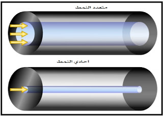 موسوعة الكهرباء والتحكم 