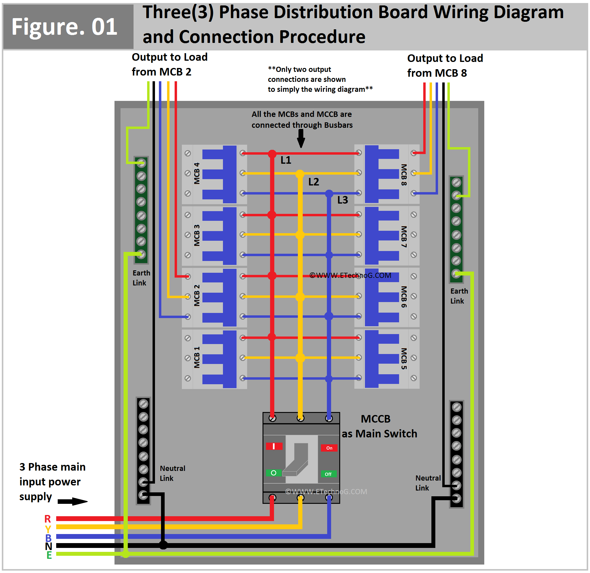 Three(3) Phase Distribution Board Wiring Diagram and Connection Procedure