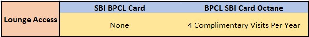 SBI BPCL Octane Card