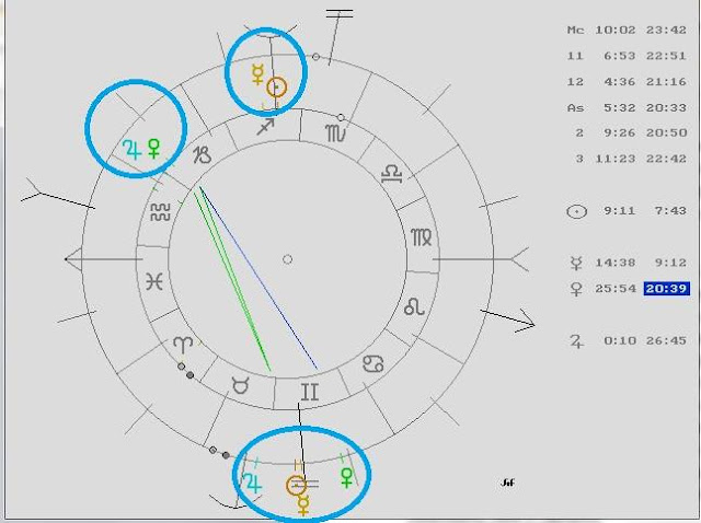 Carta Natal Pablo Escobar, Carta Natal Luis Carlo Galan, Infortunio Casa XII, Júpiter Cáncer, Júpiter Benéfico, Júpiter Carta Natal, Júpiter Signos Zodiacales, Astrología Védica Orissa Mizar