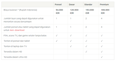 daftar harga paket netflix