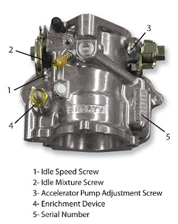 Hippie Chopper: S&S Shorty Carburetor Adjustments