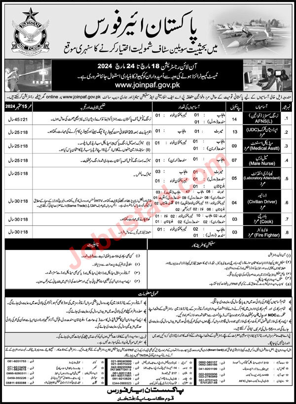 Pakistan Air Force Jobs 2024