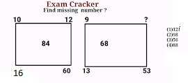 Tricky Figure Problems for SSC CGL ,SSC CHSL And RRB NTPC Exams