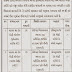 ICPS Dahod Recruitment 2015 For  Data Entry Operator 