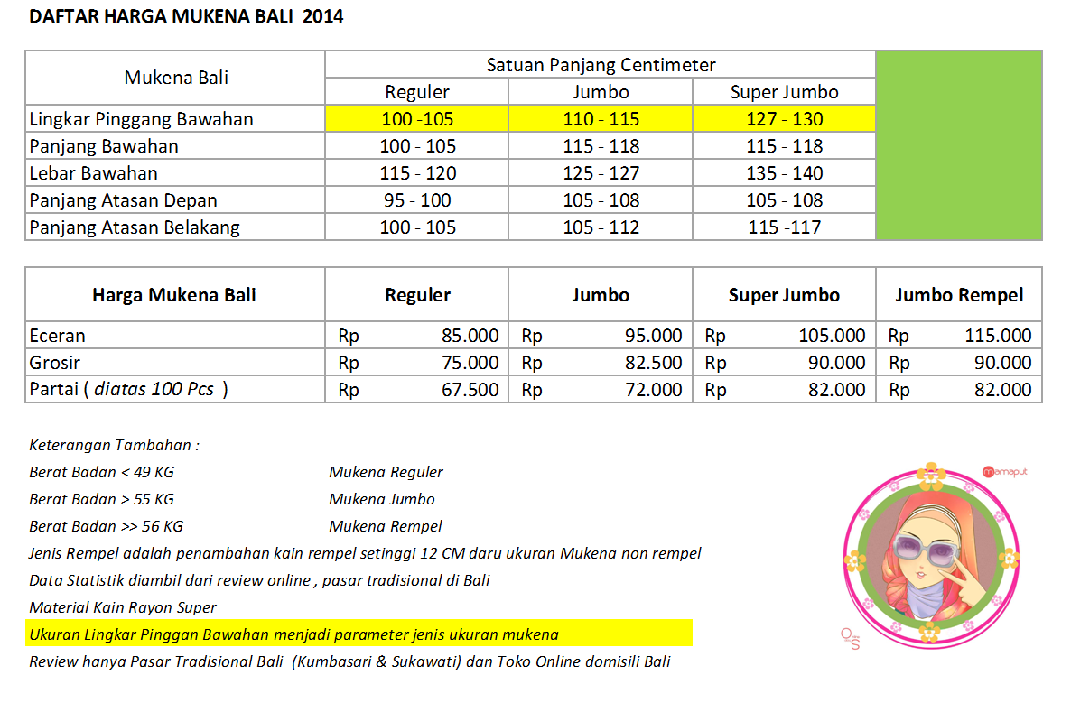 Harga Mukena Bali