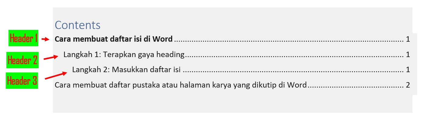 MEMBUAT DAFTAR ISI PADA MICROSOFT WORD