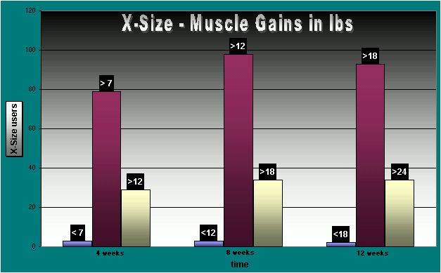 INCREASE YOUR CHEST 