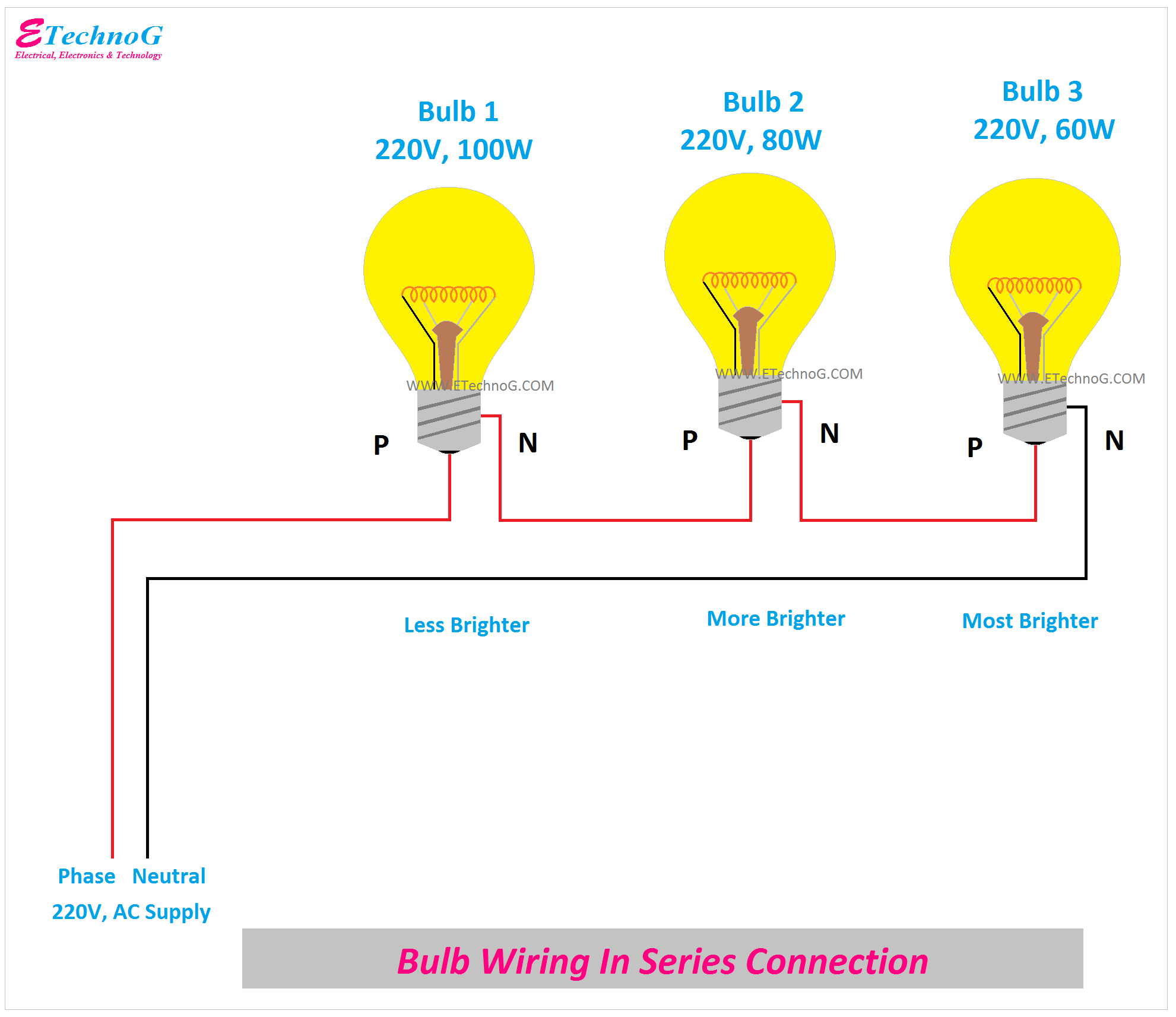 Bulb Wiring in Series Connection, Bulb Connection Diagram