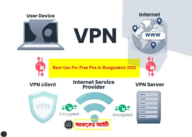 Best Vpn For Free Fire In Bangladesh 2023