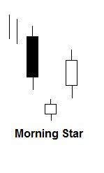 Morning star candlestick patroon