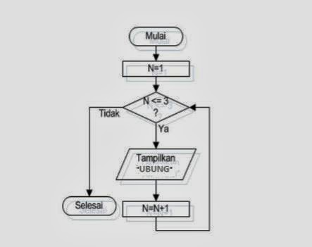 Contoh Flowchart Perulangan