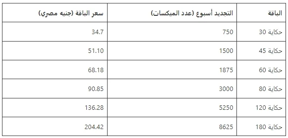 كود تجديد باقات اتصالات المختلفة نت ومكالمات