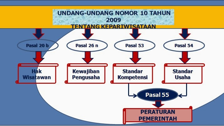 Esensi Peraturan Pemerintah No 52 Tahun 2012  Life 