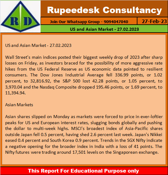 US and Asian Market - 27.02.2023